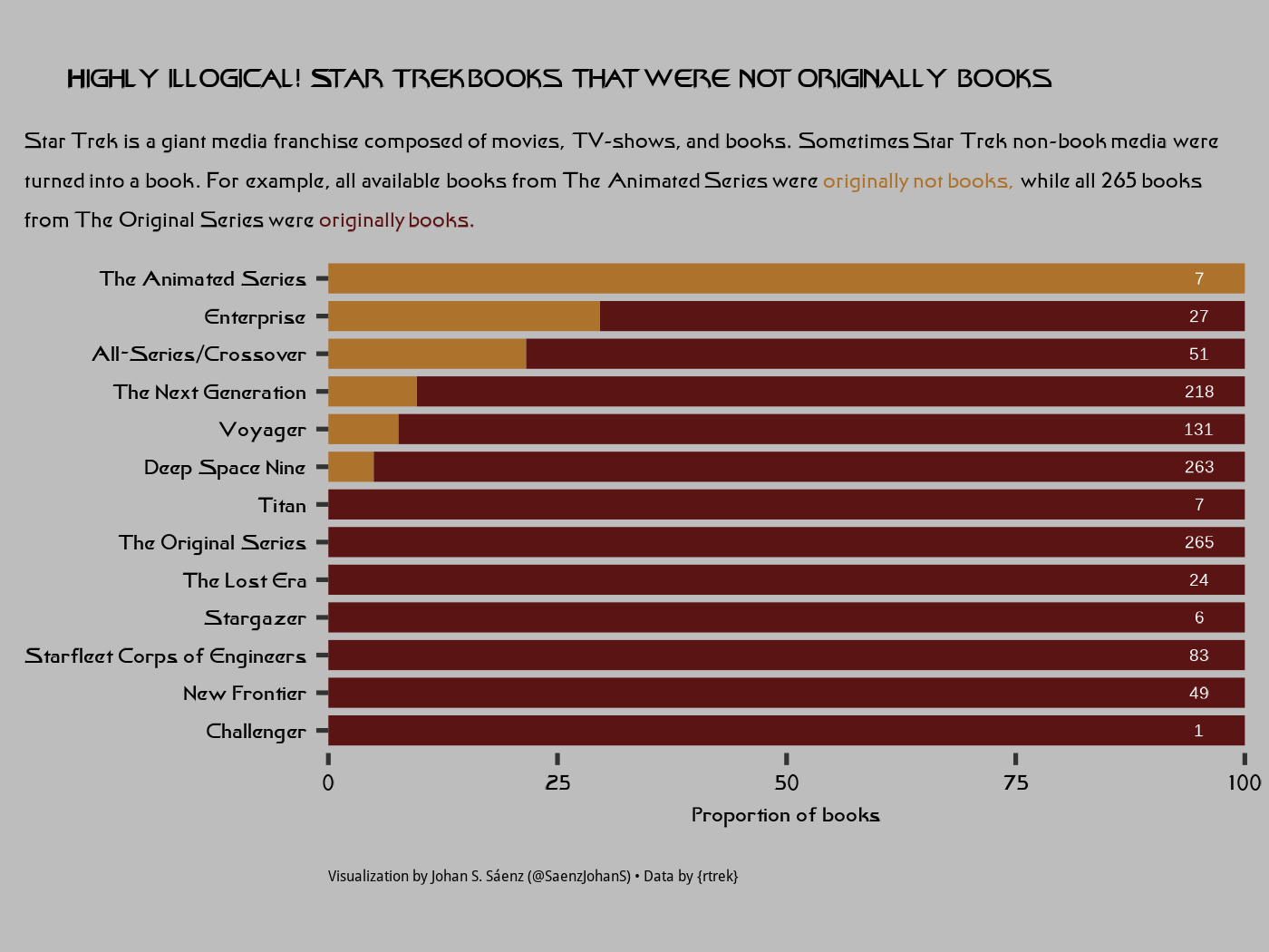 Star Trek books that were not originally books